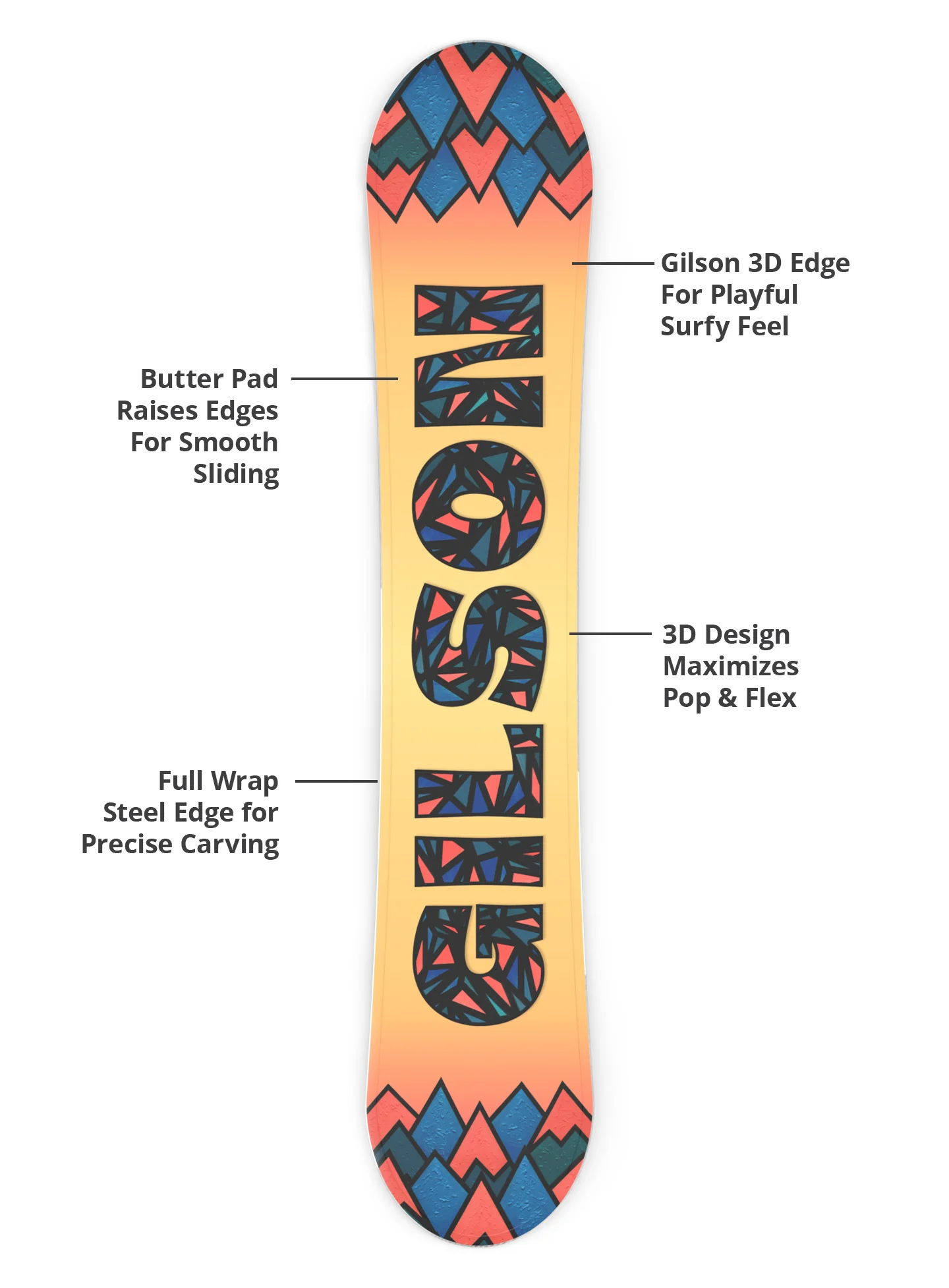 Sky High (Sunburst) - Image 6