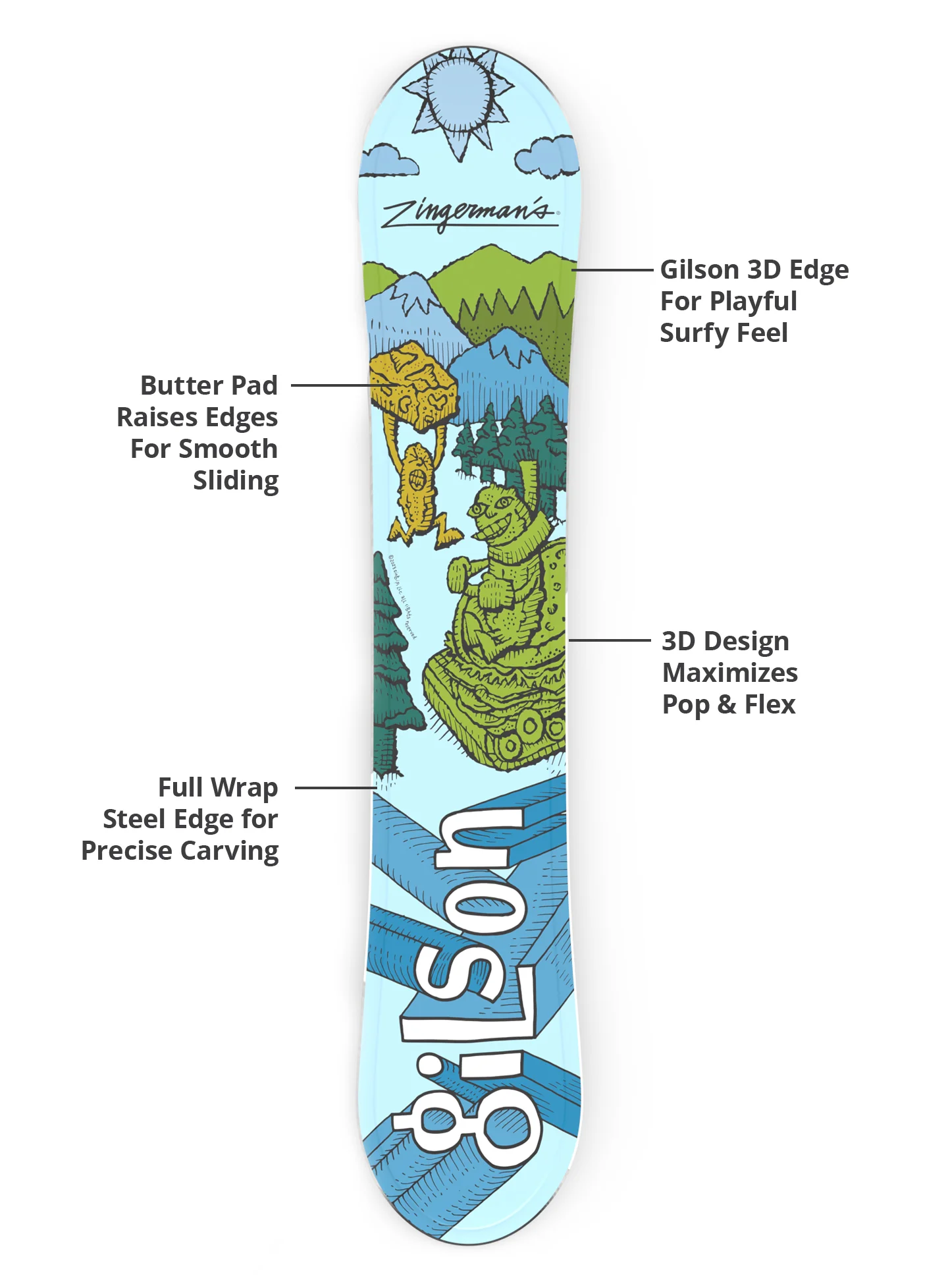 Zingermans x GILSON - Image 6